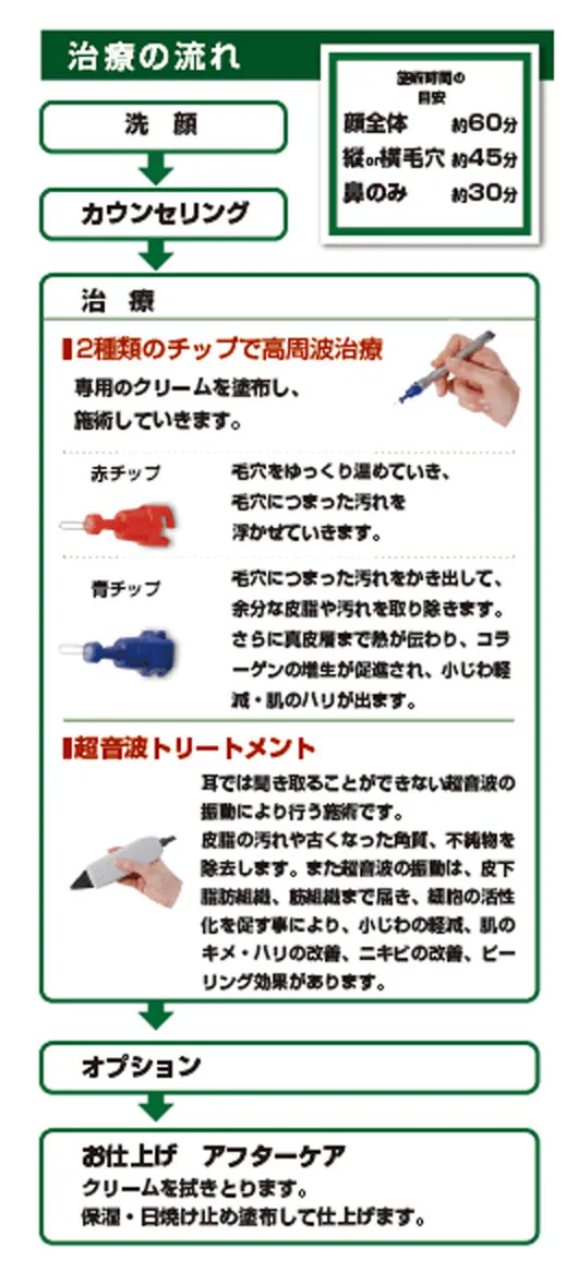 D-GROW治療の流れ