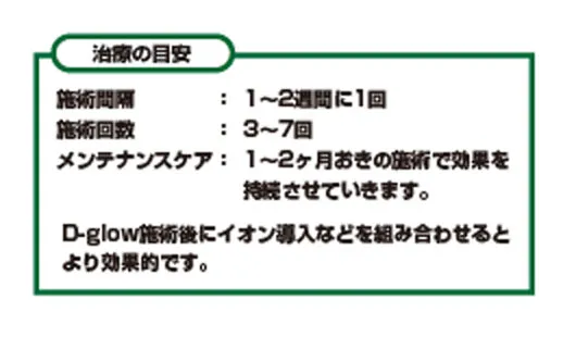 D-GROW治療の目安