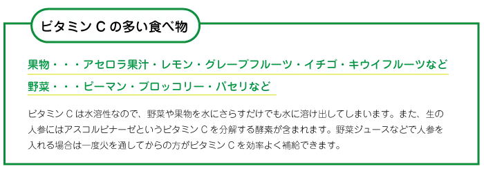 ビタミンCの多い食べ物