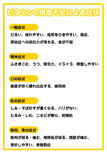 ビタミンC摂取不足による症状