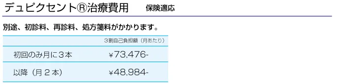 デュピクセント治療費