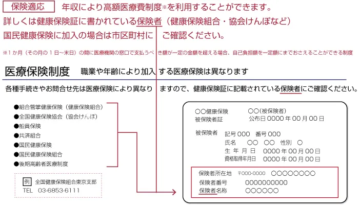 デュピクセント治療費