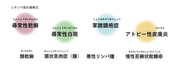 エキシマ紫外線療法(保険治療)