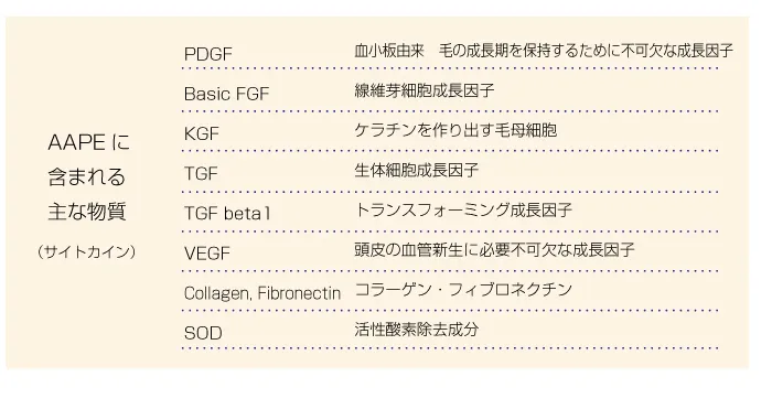 HARG療法とは