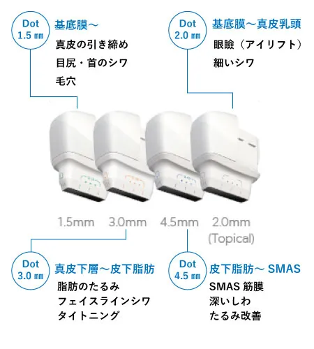 有楽町皮膚科 HIFU 目的別8つのカートリッジ