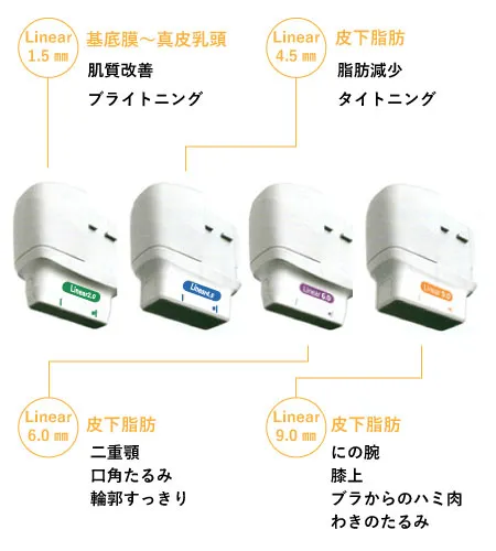 有楽町皮膚科 HIFU 目的別8つのカートリッジ