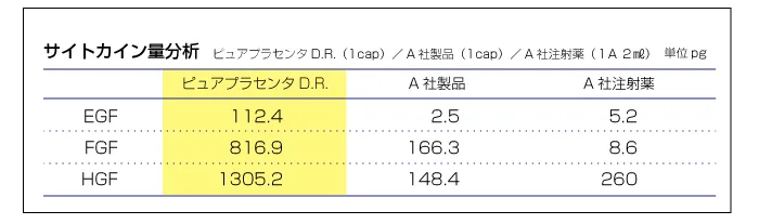 プラセンタ内服3