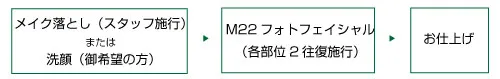 治療の流れ